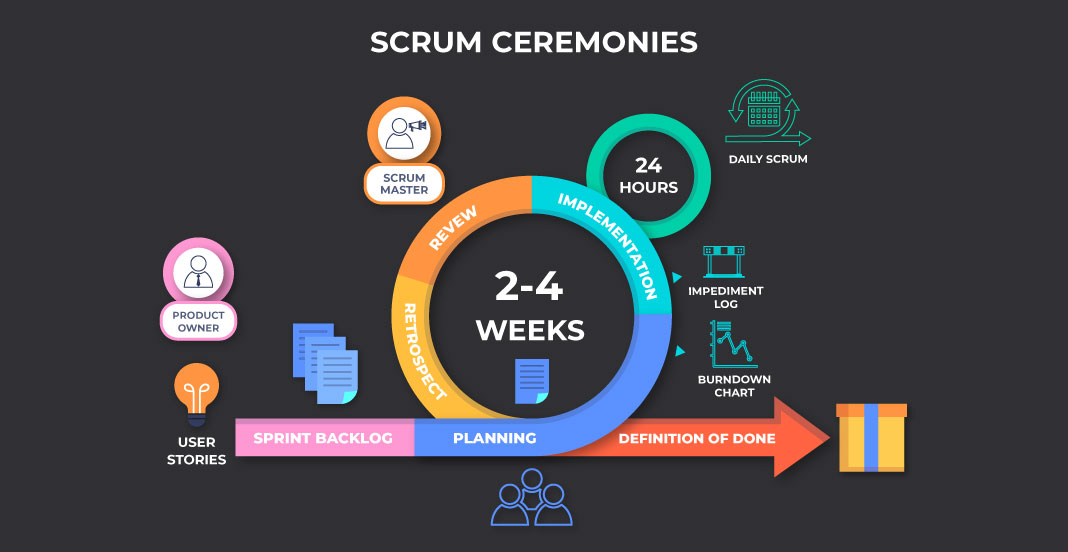 scrum-ceremonies.jpg