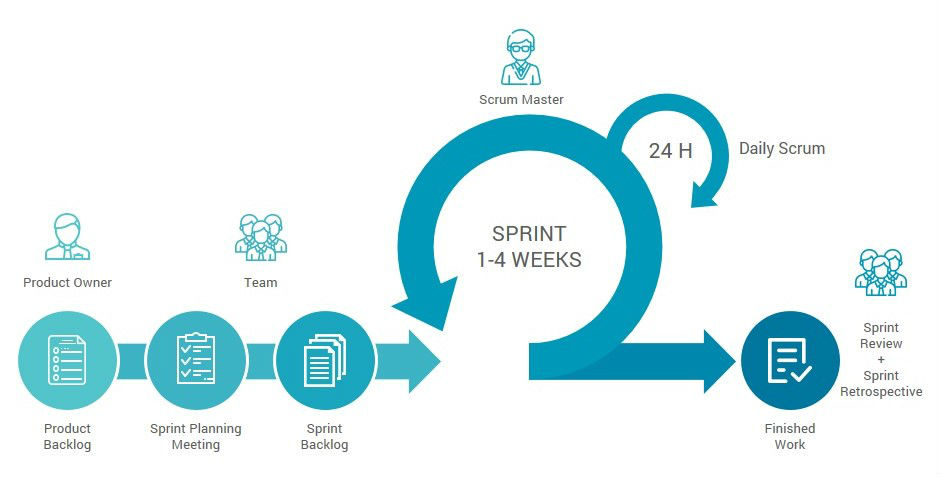 scrum-sprint.jpg