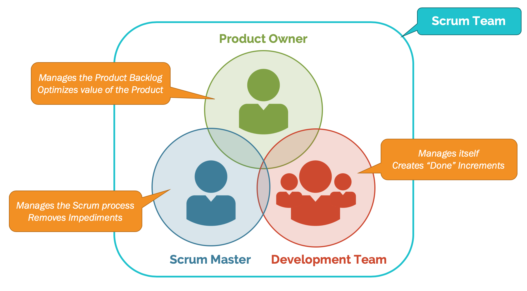 scrum-team.png
