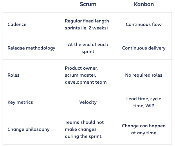 scrum-vs-kanban.png